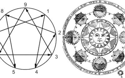 How Are Astrology And The Enneagram Connected?